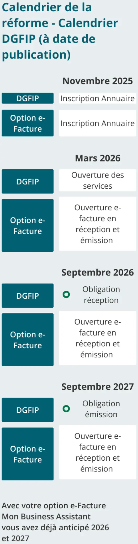 Calendrier DGFIP